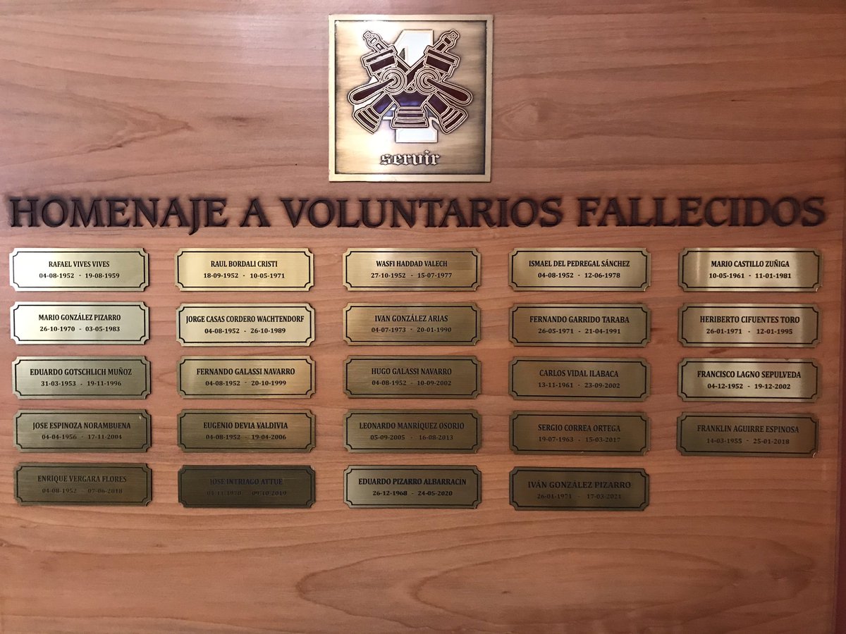 Hoy, durante esta mañana hemos realizado un sentido homenaje a nuestros Fundadores y Voluntarios Fallecidos. Acompañados gratamente por familiares y amigos de la Compañía. Cada uno de ellos sin dudas llevaron en sus vidas como máxima nuestro lema “SERVIR”.
