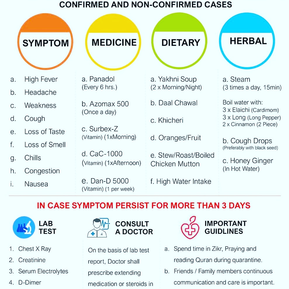 HealthAdvisor99's tweet photo. How to deal with Corona Virus/Covid-19.
#coronavirus #COVID19 #symptoms  #Medicines https://t.co/mrycpybIqB
