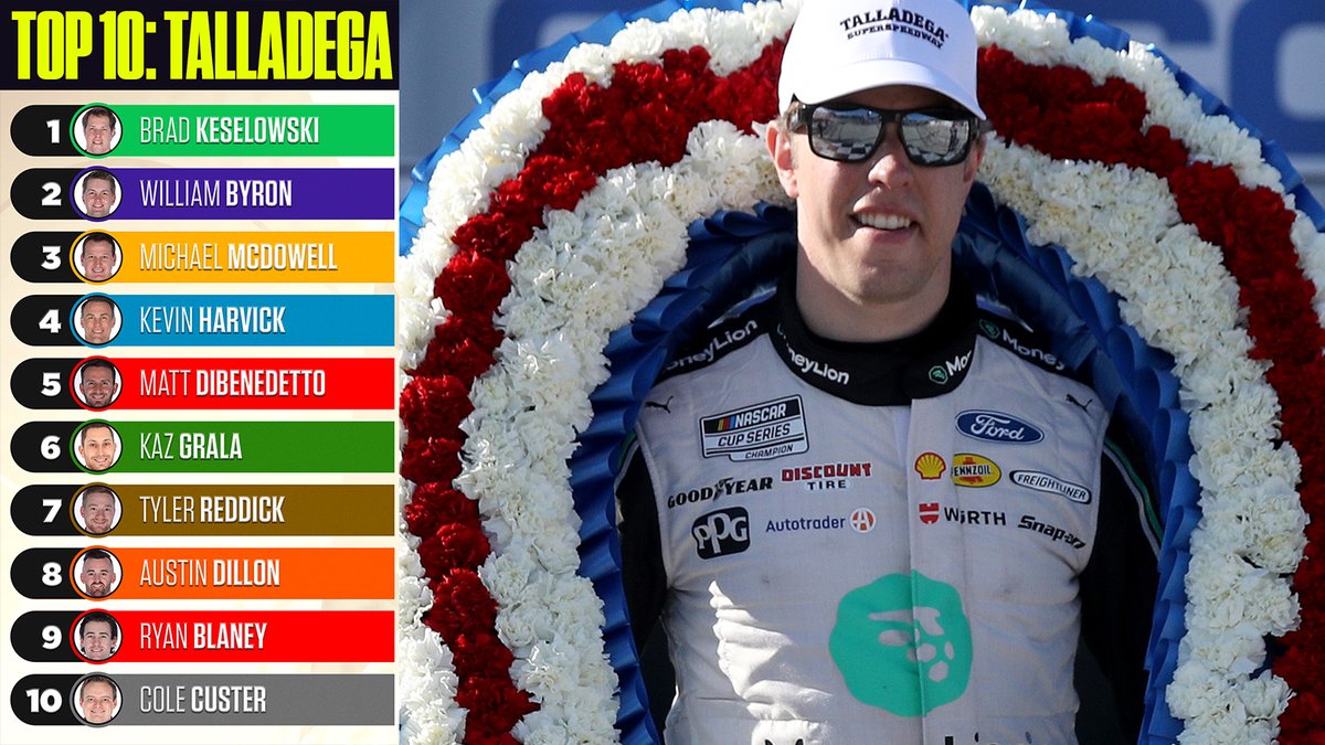 Retweet if your favorite <a href="/NASCAR/">NASCAR</a> driver scored a top-10 finish Sunday at <a href="/TALLADEGA/">Talladega Superspeedway</a>!