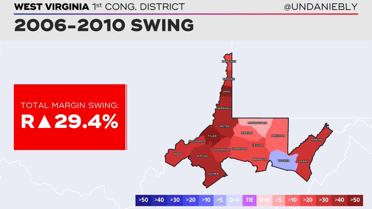 Even with Gov. Manchin winning the Senate special election at the top of the ballot that year by double digits, Democratic strength in the 1st collapsed across the board, and especially in the Panhandle and the Wheeling area as Oliverio struggled to consolidate labor support: