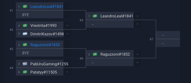 STRATosphereWWG's tweet photo. Play offs time for LATAM in DreamHack CC Quest Cup

Which 2 players will represent LATAM in Global Finals? 

Find out in 15 minutes on https://t.co/OENCxQQSn5

🎥: @Heindershmits @ClarkHELLSCREAM @den_CCG @xSeven https://t.co/VPymK3ZQCn