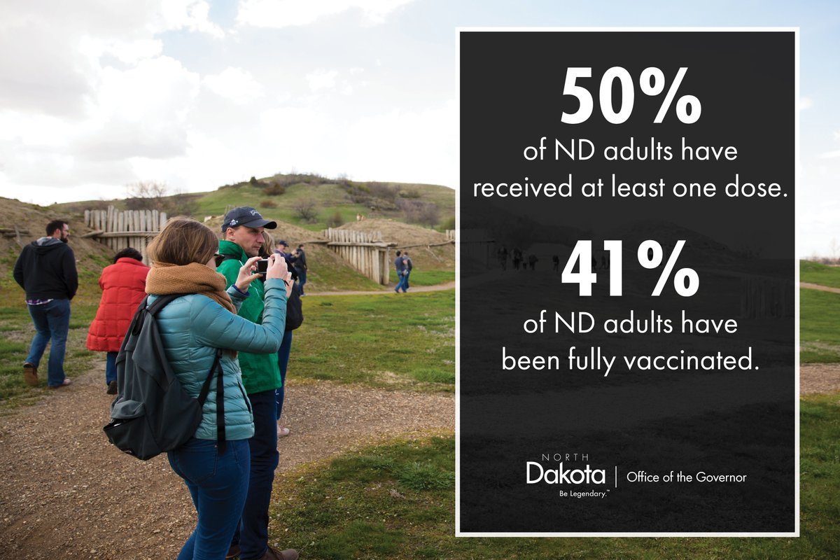 GovDougBurgum's tweet photo. As of today, 50% of North Dakota adults have received at least one dose of the COVID-19 vaccine. We also surpassed 41% of North Dakota adults being fully vaccinated!

Let's keep moving in the right direction, ND! 

Help protect yourself and your community: https://t.co/LDKoK0Kteq https://t.co/B4iZKUbuHQ