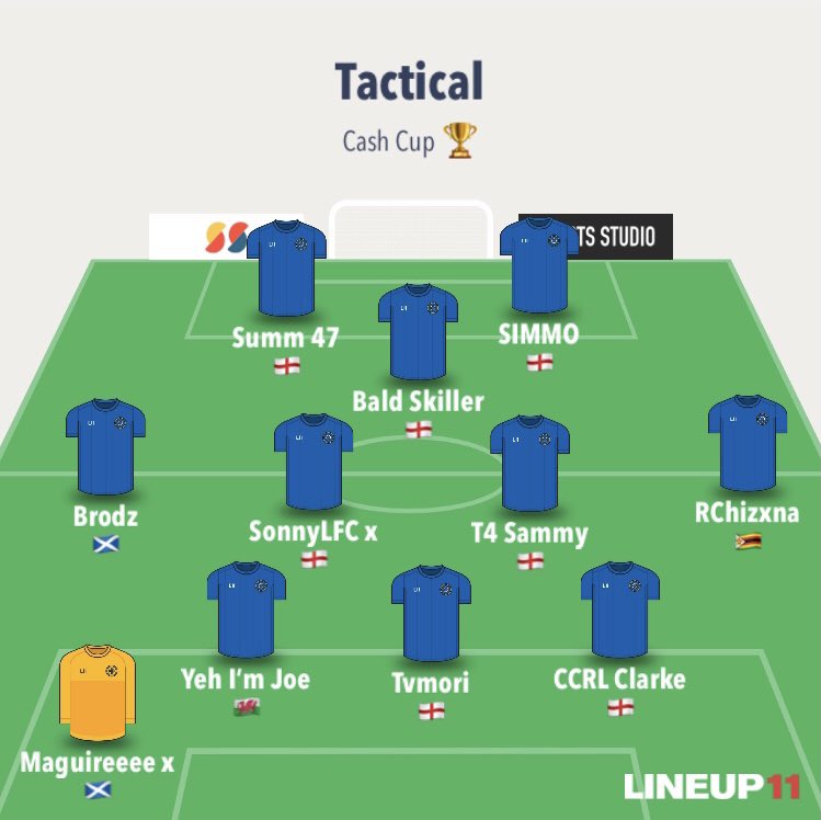 Back tonight for the first time in months, looking forward to seeing how we get on as a fresh team.

Uppa Tactical.