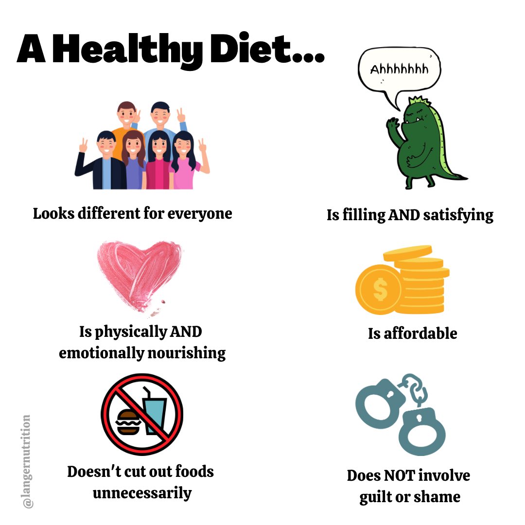 langernutrition's tweet image. A healthy diet isn’t only WHAT you eat.
It’s also about your relationship with food.
A healthy diet: 
1. Is different for everyone
2. Is filling AND satisfying 
3. Is physically AND emotionally nourishing
4. Doesn’t eliminate unnecessarily 
5. Is affordable 
6. No guilt or shame