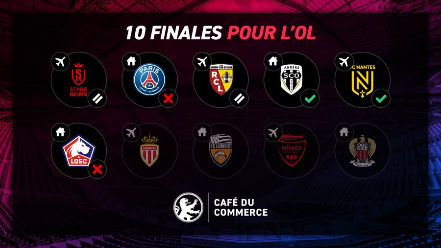 OL_OutofContext's tweet photo. #10matchs10finales https://t.co/z6Ih4WV4oH