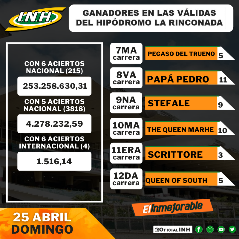 Cuánto tarda el reembolso de origin? - Haras Dadinco