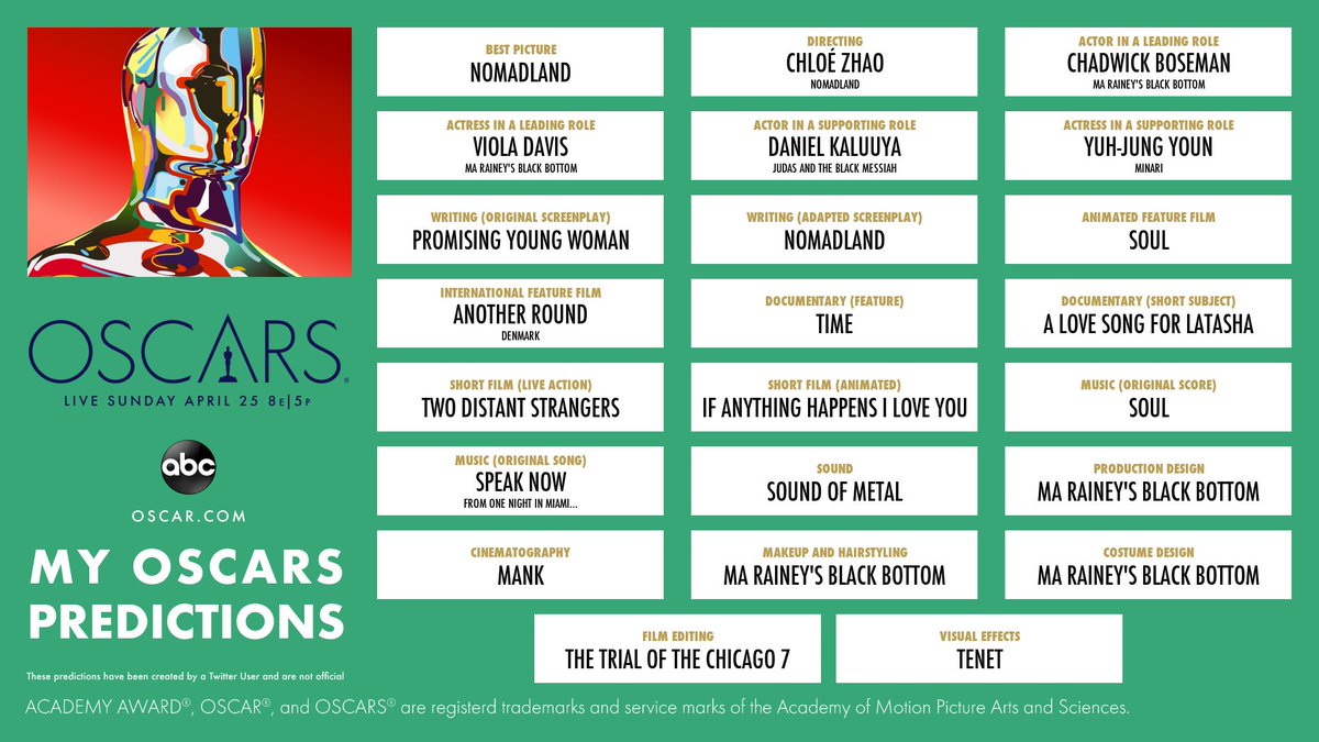 PaigeSwens's tweet photo. I just made my official #Oscars predictions! Think you can do better? DM @TheAcademy to make your picks!
https://t.co/V3nXeFIEDr