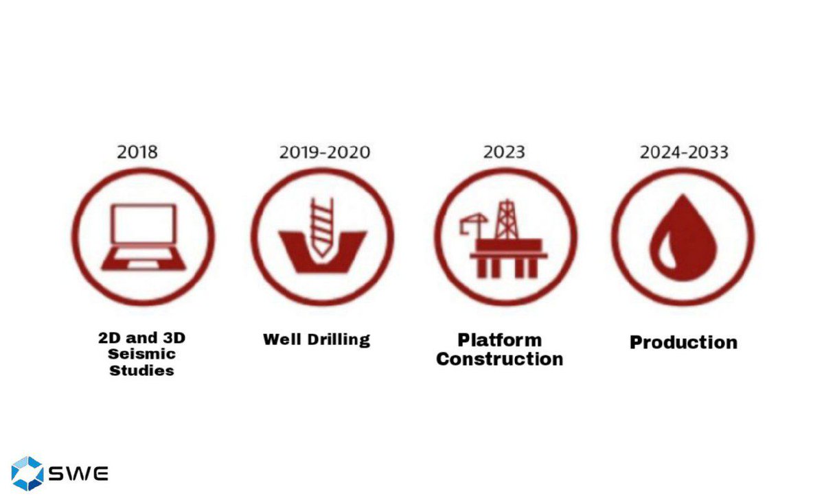 SWE Token tweet media