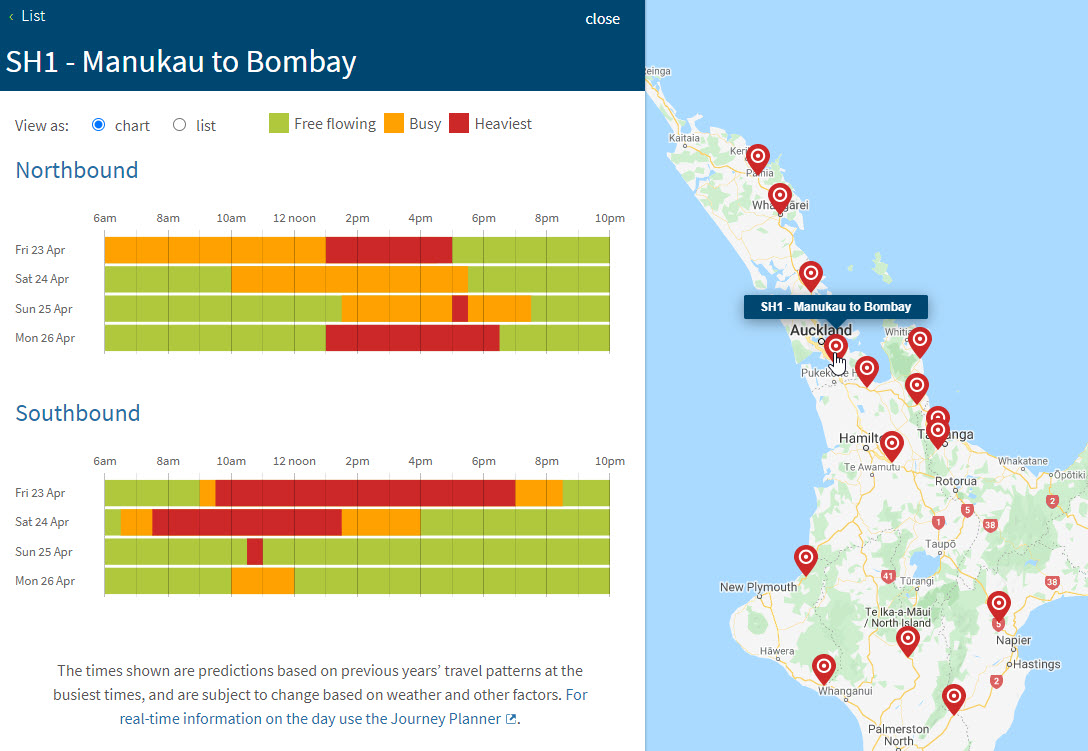 Waka Kotahi NZTA Auckland & Northland on Twitter "HOLIDAY TRAFFIC