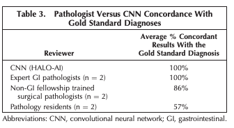 ArchivesPath's tweet photo. "A Deep Learning Convolutional Neural Network Can Differentiate Between Helicobacter Pylori Gastritis and Autoimmune Gastritis With Results Comparable to Gastrointestinal Pathologists" Franklin et al., #EarlyOnline #gipath #AIpath https://t.co/teiW9Fe0kg https://t.co/Kiukl8pBbW