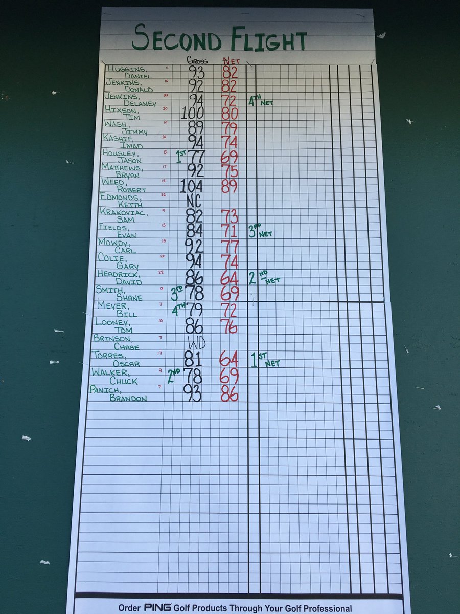 Green Meadow Invitational Open Division Second Flight.  Jason Housley