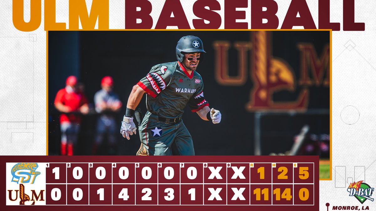 Chris Noble homers to open the 7th and the Warhawks win by run rule this afternoon!

#TheBestIsOnTheBayou 
#DefendTheNest 
#SUvsULM