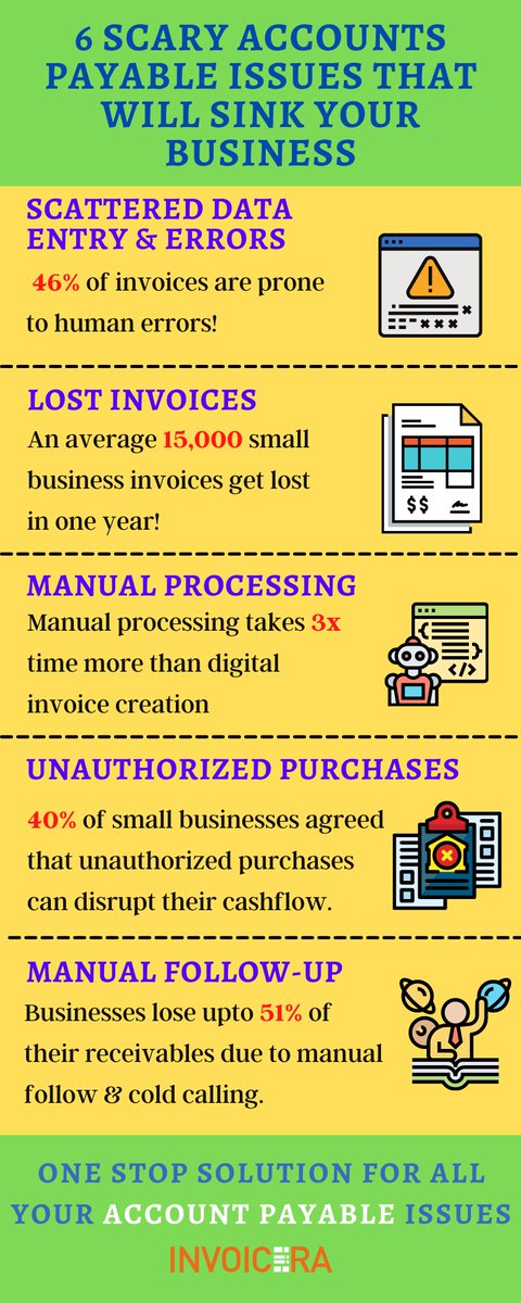 KendelBabyy's tweet photo. Are you fine with losing 100s of client invoices monthly?

Every fifth #SmallBusiness confessed losing their #BusinessInvoices &amp; due payments due to inefficient tracking system

Automating your #AccountsPayables with a #CustomInvoiceSoftware can help

https://t.co/Vwe5StU6J0 https://t.co/zO455Oqhro