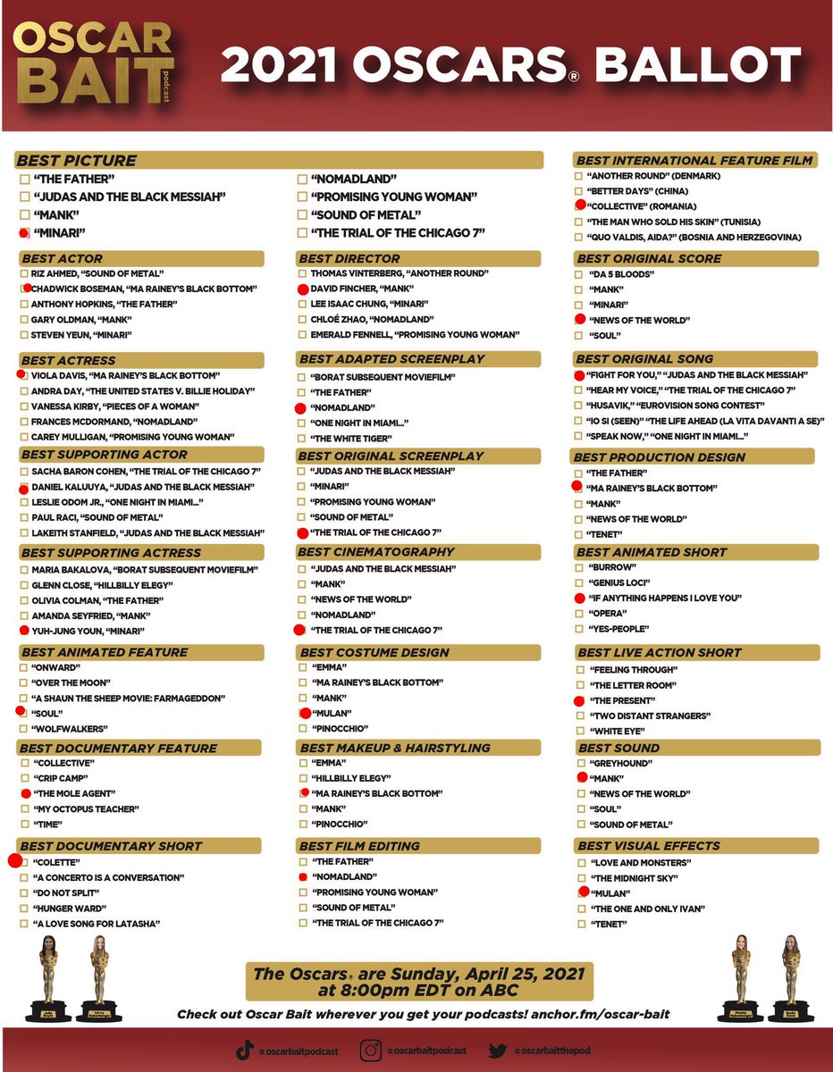 MagsBeckner's tweet photo. My Oscar Predictions
@oscarbaitthepod https://t.co/UpdWmlXZN8