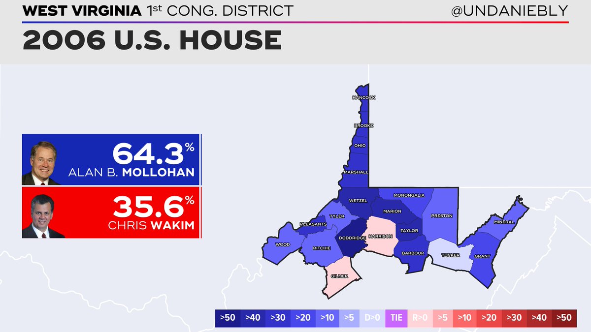 () Hey  #ElectionTwitter! I took a look at a few races in West Virginia's 1st district. From 1953 to 1957 and again from 1969 to 1983, this seat was repped by Bob Mollohan (D-Fairmont), and his son Alan replaced him after his retirement. He won re-elect easily in 2006: