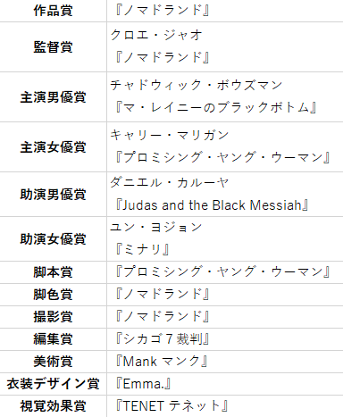 シカゴ7裁判 出演者 最新情報まとめ みんなの評価 レビューが見れる ナウティスモーション