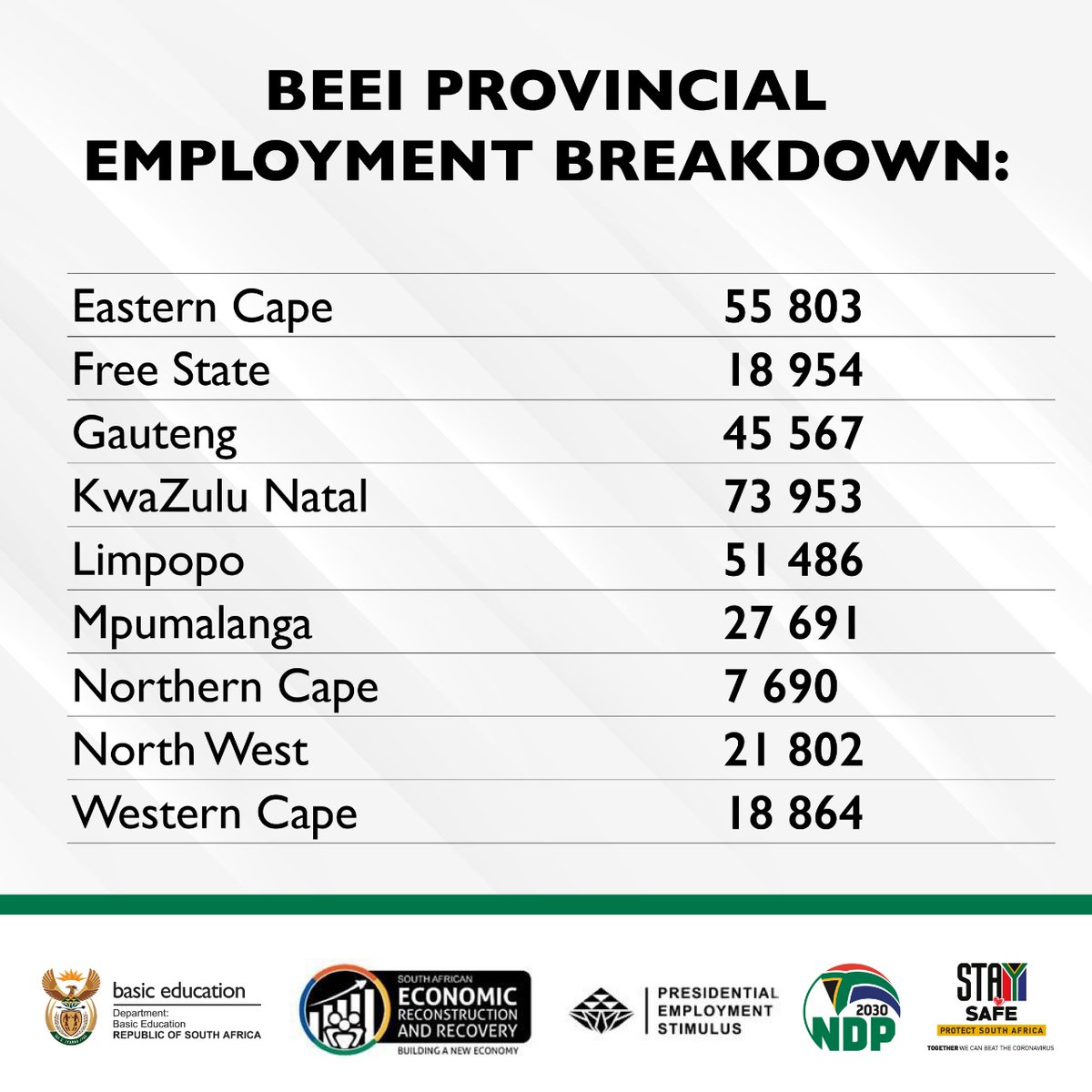 DBE_SA's tweet image. The general Assistants were very helpful and ensured everything was ready before school started.
#BEEI
@ElijahMhlanga @ReginahMhaule @HubertMweli