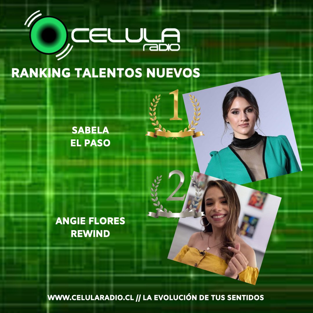 En el #RankingdeTalentosNuevos, nuevamente <a href="/Angiefloreshn/">Angie Flores 💙🎶💜</a> queda en el segundo lugar y <a href="/sabelamusic_/">𝐒𝐀𝐁𝐄𝐋𝐀</a> se queda con el Nro1. 

Felicidades a todos los fans que han dado la sorpresa en esta semana.

Este lunes, a las 14 hrs 🇨🇱 revisaremos el ranking junto a <a href="/DJ_Celula/">DJCelula</a>
