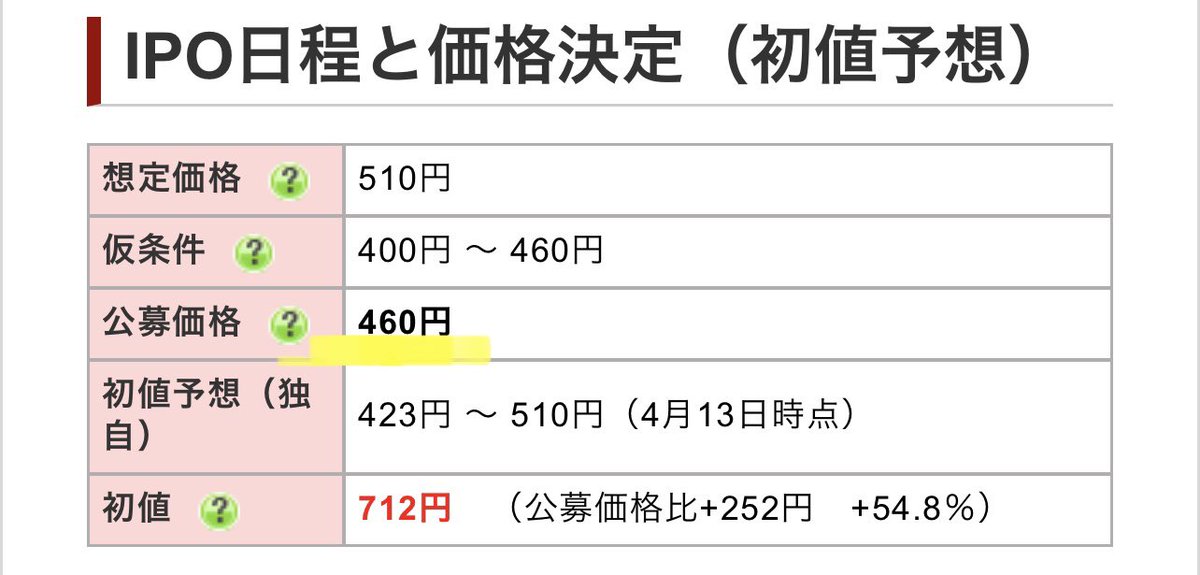 予想 ステラ ファーマ 初値