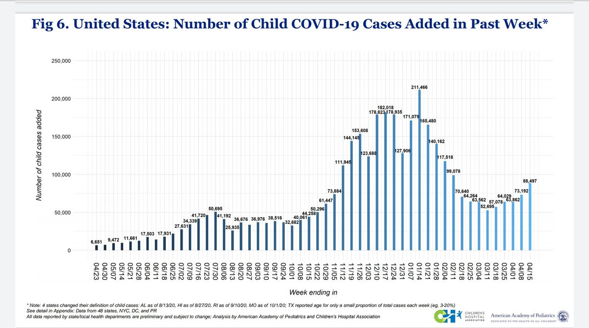 Schools Can Open Safely during COVID, the Latest Evidence ShowsThe risk of COVID transmission in schools is very low if precautions are taken https://www.scientificamerican.com/article/schools-can-open-safely-during-covid-the-latest-evidence-shows/See my counter argument in the image below.