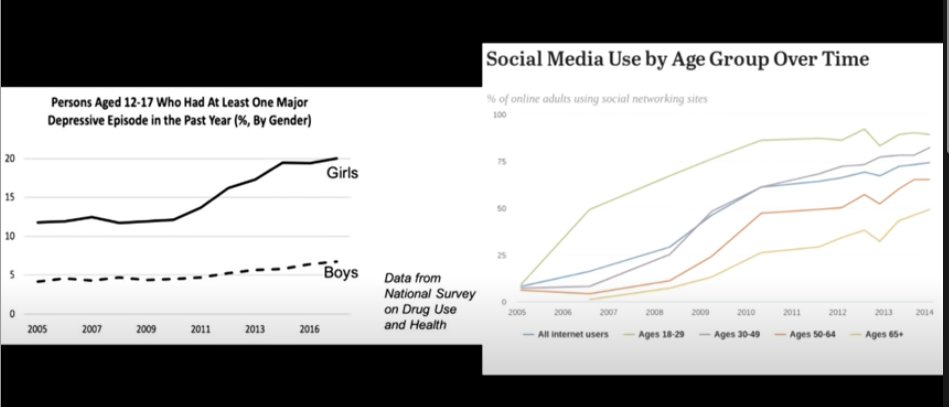 social media and mental illness