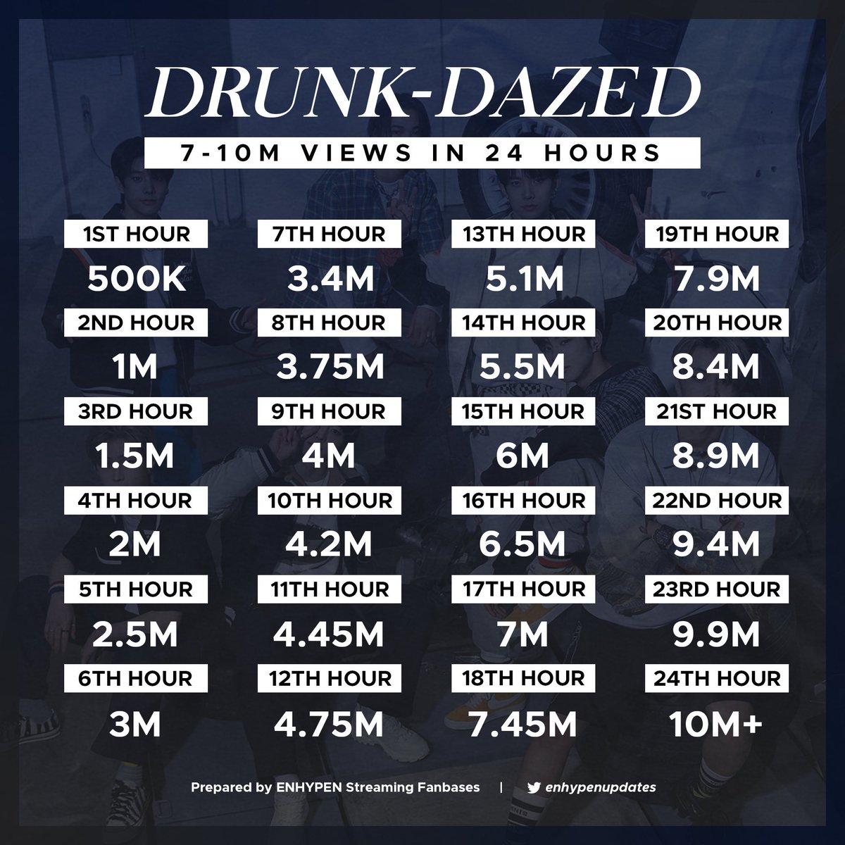 Our goals for the Drunk-Dazed MV: