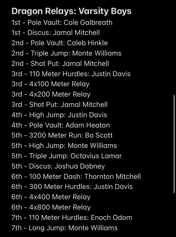 sethmilesking's tweet photo. Three big weekend meets in a row, and these athletes just keep producing big results. Every opportunity to compete is a blessing. #ChopWoodCarryWater https://t.co/ig4zxnyesN