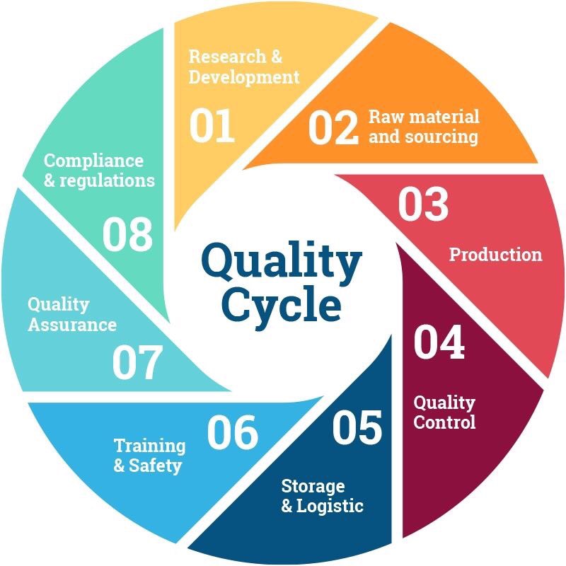 Quality production. Product quality Management. Quality Control System. Quality Control Management. Product quality Control.