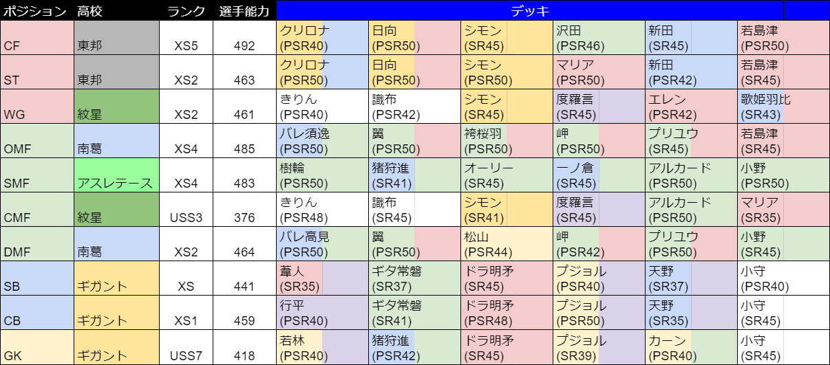 パワサカ攻略 Gamewith アイコンで見たい方はこちらからどうぞ T Co Gstwjwwn4i Twitter