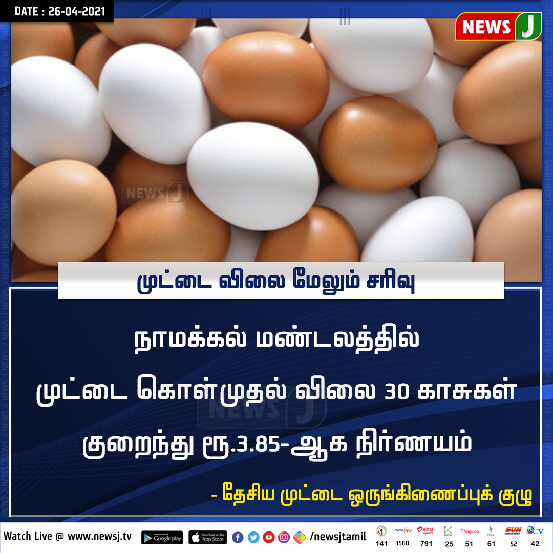 NewsJTamil's tweet image. முட்டை விலை மேலும் சரிவு
#NewsJ #EggPrice #PriceSlashed #NECC