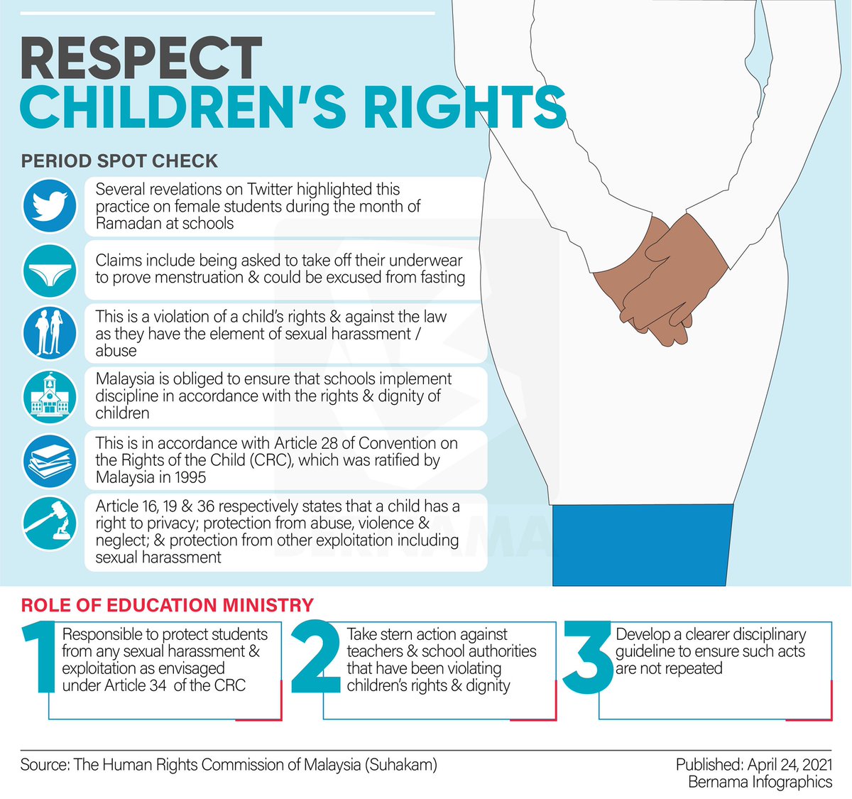 [Infografik] Hormati hak kanak-kanak

[Infographics] Respect children's rights

#gangguanseksual #sexualharassment