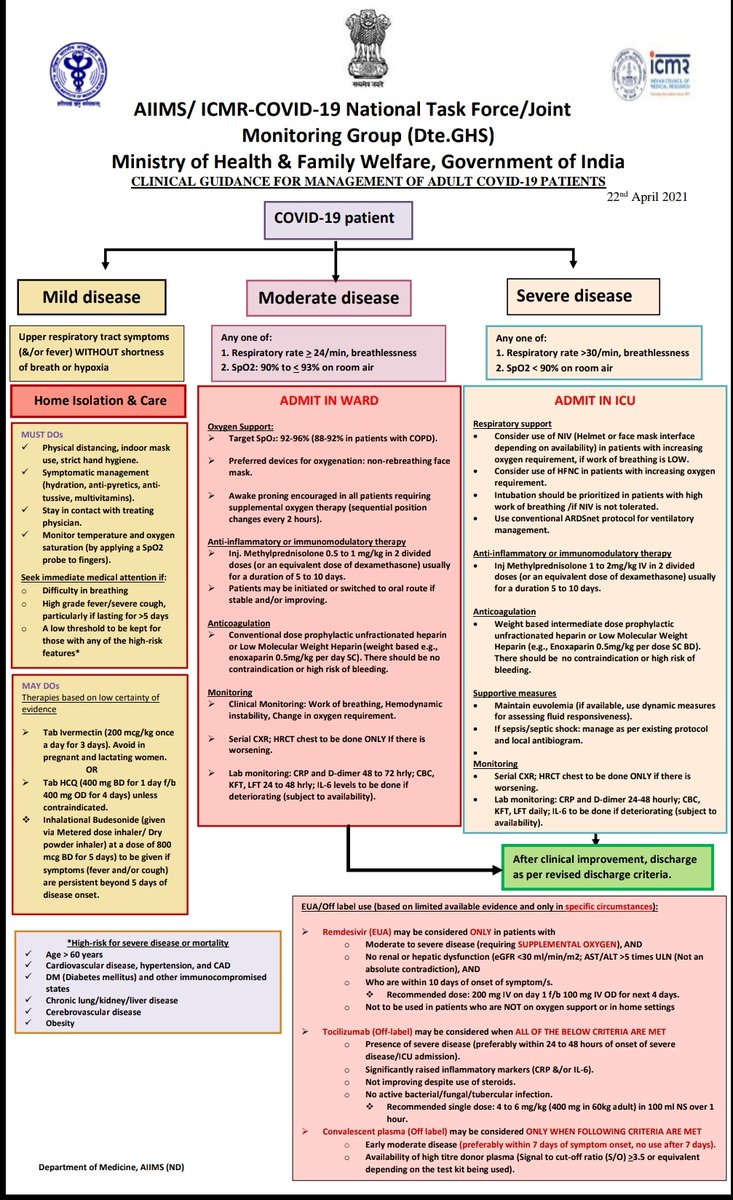 Clinical guidance for management of adult #COVID19 patients #Unite2FightCorona