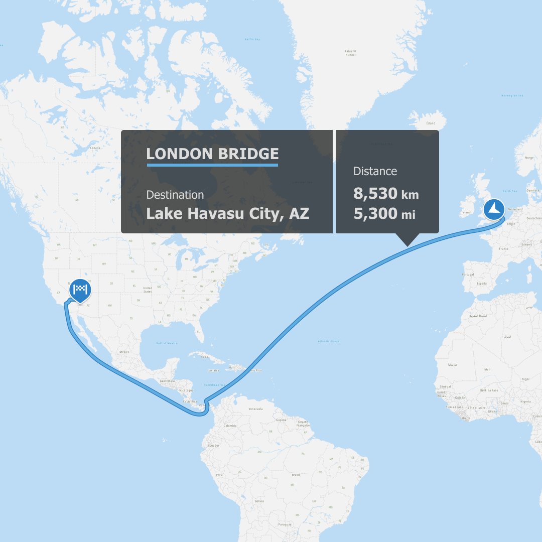TomTom's tweet image. Did you know that London Bridge was auctioned and shipped brick-by-brick to Lake Havasu City, Arizona (USA)? The bridge moved a total of 8,350 km. 

Rumor has it, the owner was surprised when it turned up — he was sure that he had bought Tower Bridge instead! 🌉
#MapFactMonday