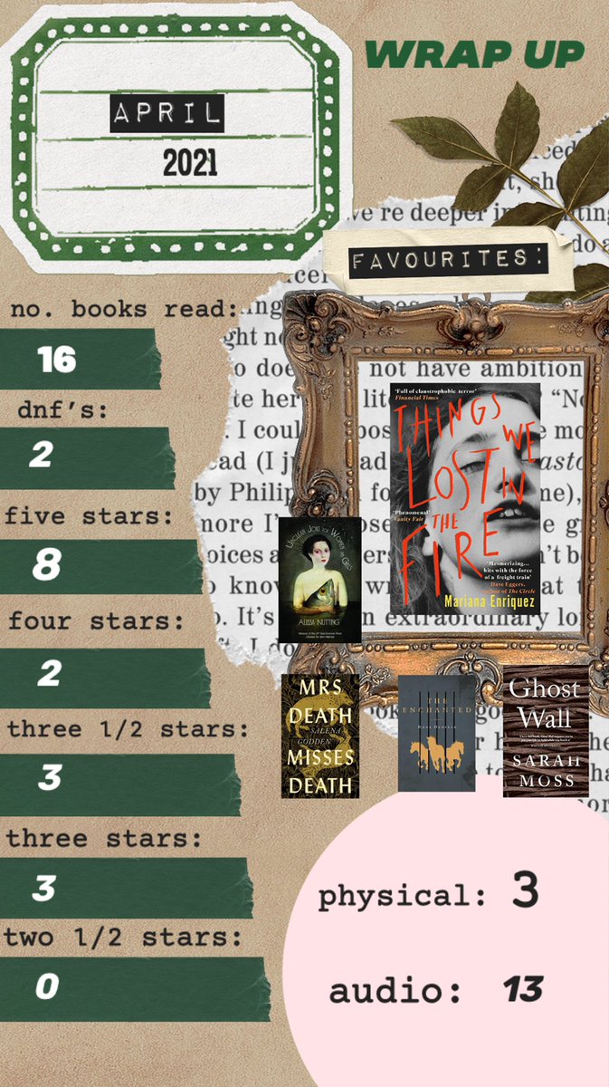 APRIL  (16 books) ⁃things we lost in the fire: 5 ⁃mrs death misses death: 5 ⁃the enchanted: 5 ⁃ghost wall: 5 ⁃unclean jobs for women and girls: 5 ⁃eliza and the bear: 5 ⁃disability visibility: 5 ⁃the girl aquarium: 5 