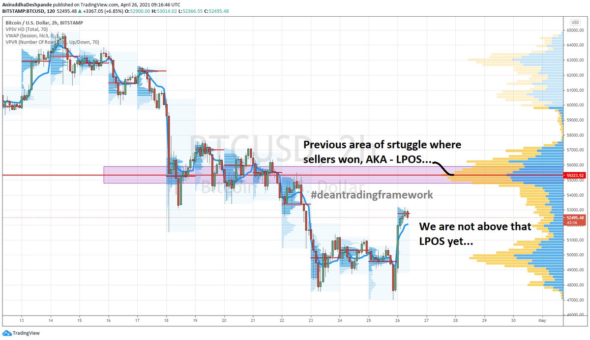 _TraderOS's tweet photo. #BitCoin rallied nicely over last few hours. Are we making haste in calling a bottom? No worries we can ask the chart itself. Do you see what it is telling you?
We do options too - https://t.co/HK8sk8ILvl
#Etherium #Crypto #DTFCrypto https://t.co/gNVzjIBz26