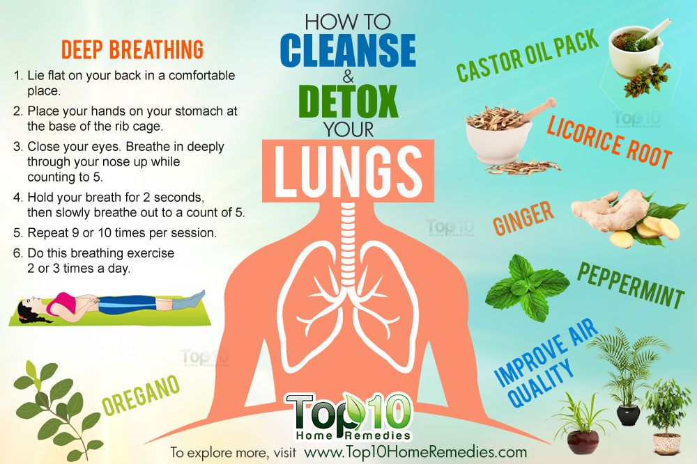 How to Detoxify Your Lungs 