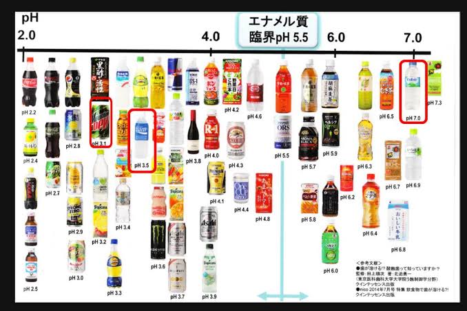 ベビー麦茶で歯が溶ける 小児歯科の先生が真っ向否定 Togetter