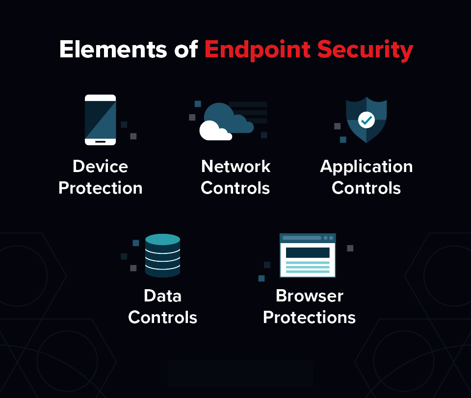 CyspaceLabs's tweet photo. Elements of Endpoint Security !!
#security #endpointsecurity #endpointmanagement #devicesecurity #deviceprotection #networksecurity #networkcontrols #applicationsecurity #apllicationcontrols #phishing #cyber #cloudsecurity #cybercrime #cyspaceglobal #cyspacelabs #cyspacegroups https://t.co/U45BHU6CZ8