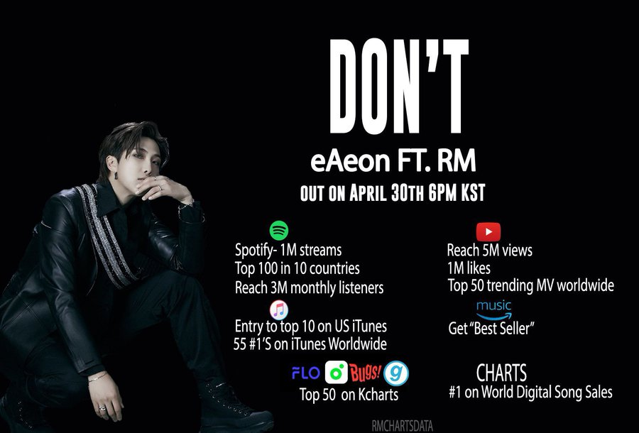 bts songs close to 100m streams♡  https://open.spotify.com/user/112043157/playlist/4WkSxZiPZkOmly4mlCMuzY?si=eYOtvMRLRqW7BQ9cLuUpiQfilm out x namjoon focused playlist ♡  https://open.spotify.com/user/8usbd7xj0uddlxdtif1lvdvqy/playlist/2xIPutzi0G3T6HXZdKX16u?si=EvZY9kg9RZCEWJQdF-oa7A♡ please share our goals for the upcoming release of “don’t” by eAeon ft. RM