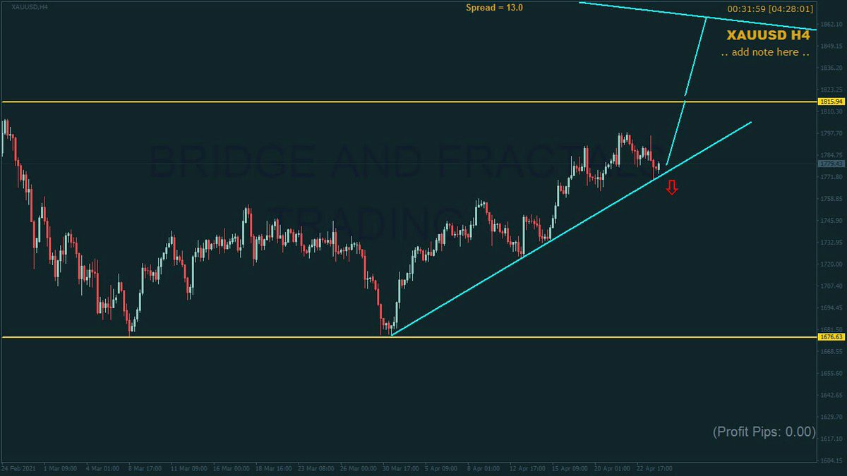 marcusolivia430's tweet photo. #XAUUSD GOLD ANALYSIS
========================
=======================
#XAUUSD respecting a 4hourly trendline with a bounce, we look for bullish PA for longs on lower tf.
A break below the trendline will see price fall to possible daily lows https://t.co/OpTmwBsGyF