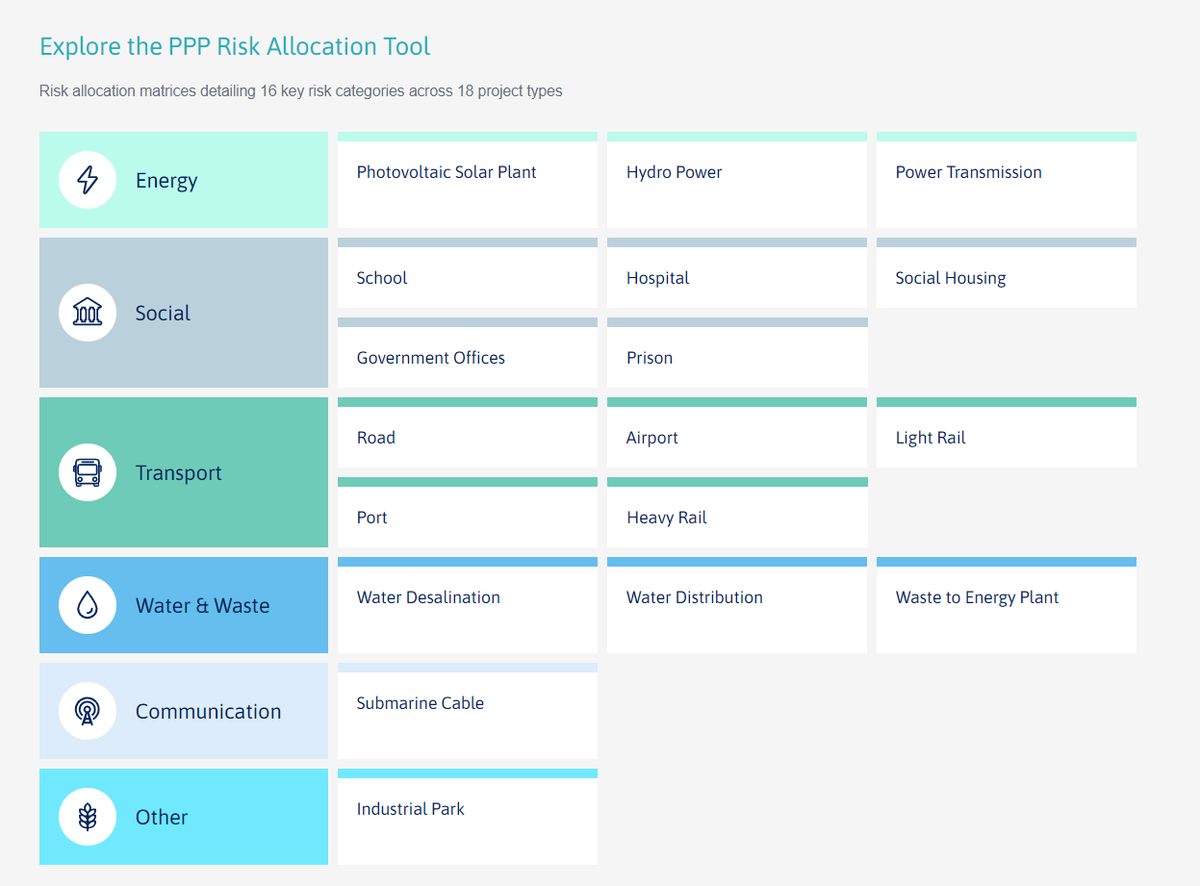 gi_hub's tweet photo. Our comprehensive #RiskAllocation Tool helps stakeholders appropriately allocate risk in #Infrastructure #PPPs. Check out the 18 annotated risk allocation matrices spanning 16 risk categories and 18 project types. https://t.co/0Ez52ZDWRo https://t.co/3zQOcHGf7w