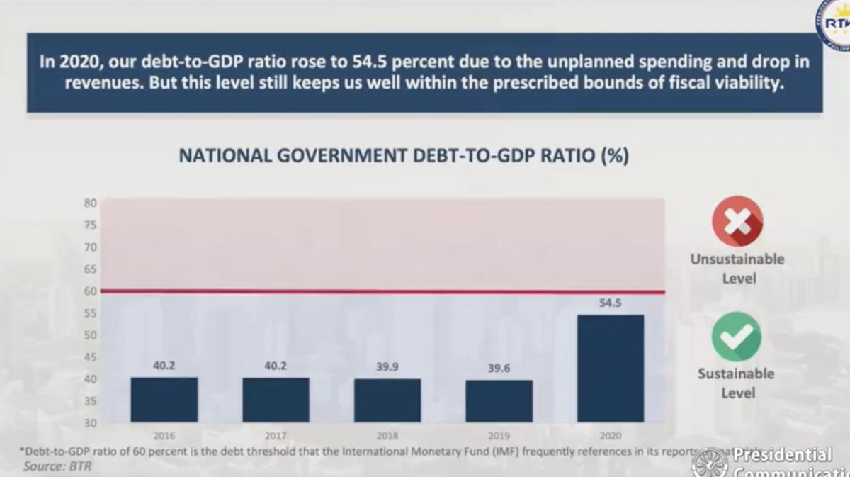 Who said a debt-to-GDP ratio of >60% is "unsustainable"??? The slide cites the IMF, but I haven't seen any official statement to that effect.