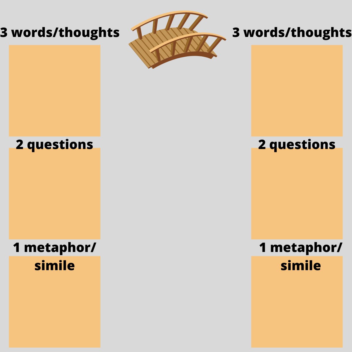 bar_zie's tweet photo. A routine for organizing one’s understanding of a topic through concept mapping. #321bridge #conceptmapping #priorknowledge #BAZrecommends #KWLchart https://t.co/rjXefXHDNB