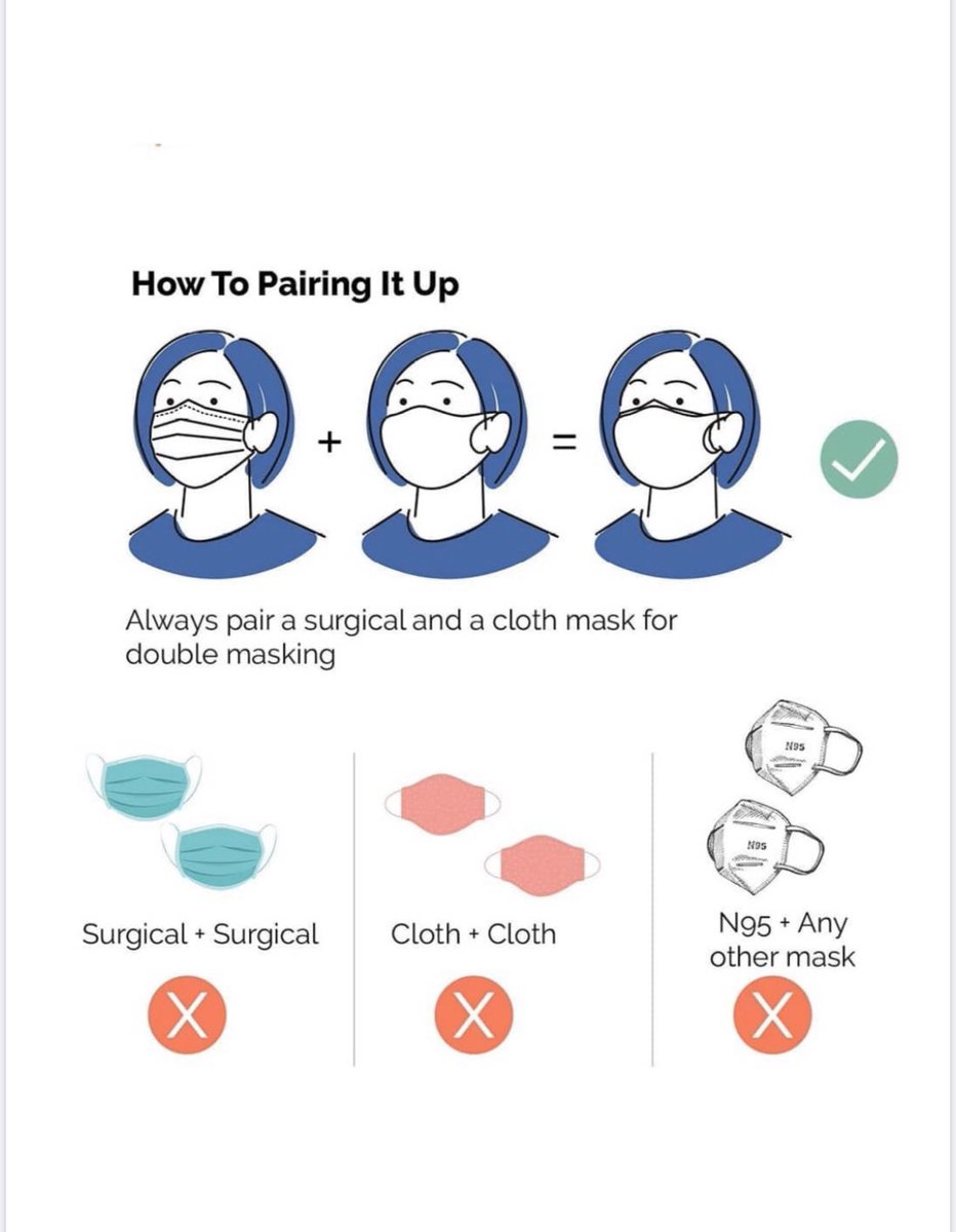 imAditiofficial's tweet image. Time to double it up !
How to #doublemasking 😷X2 ✅

#IndiaFightsCOVID19
