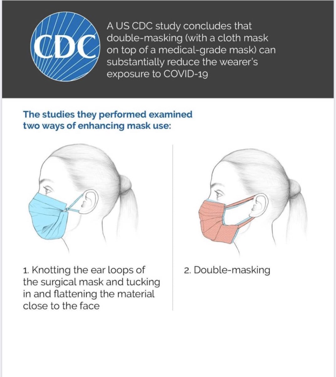 imAditiofficial's tweet image. Time to double it up !
How to #doublemasking 😷X2 ✅

#IndiaFightsCOVID19