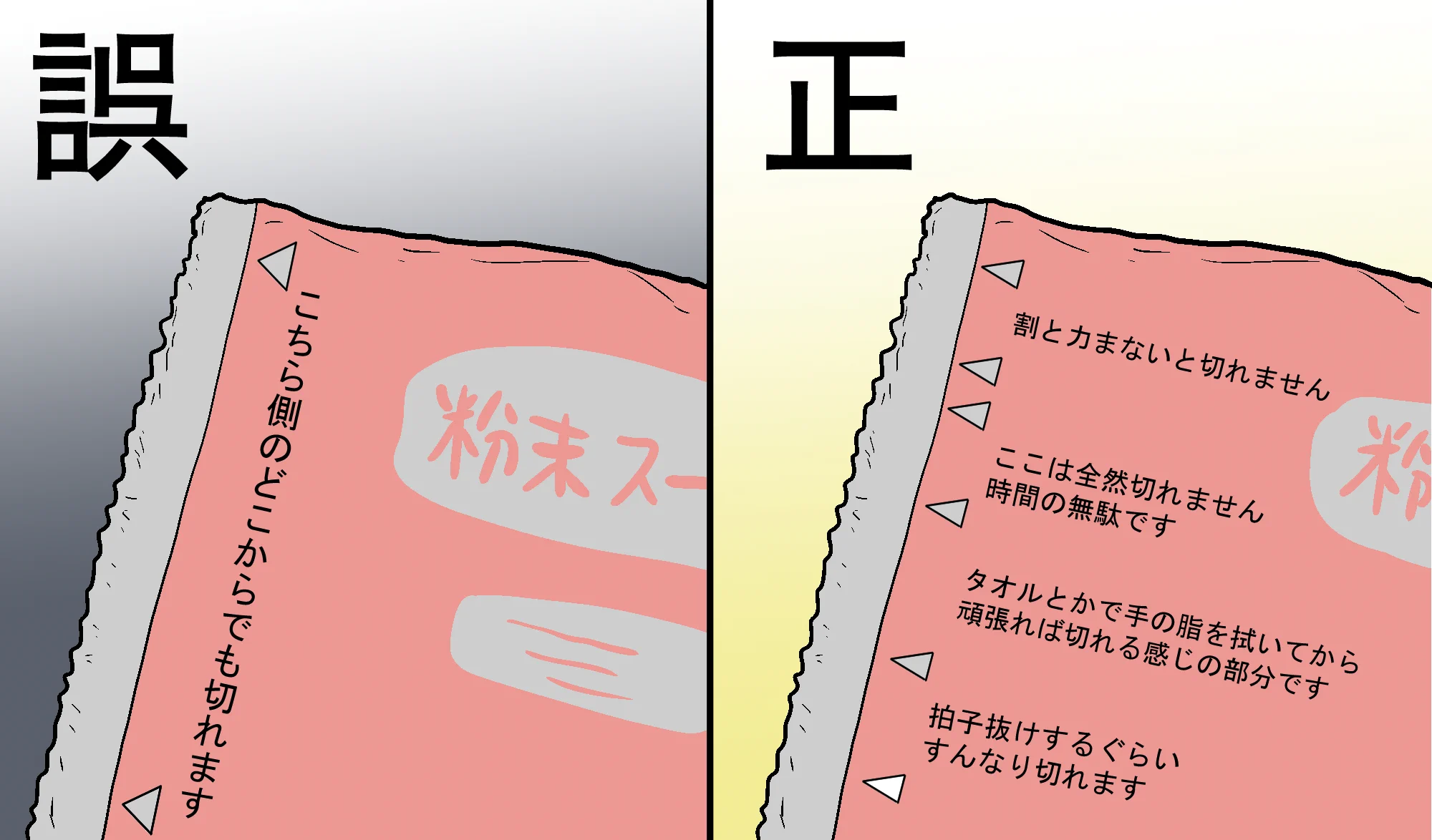 粉末スープの「こちら側のどこからでも切れます」って表記。
濡れた手だと切れないぞ(*｀Д´)
ほんと表記おかしくないかw
