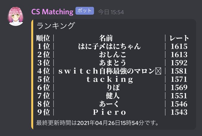 Tweets Listaおどりとら Dio El Hash フォートナイトクリエイティブ 1 Whotwi Grafica De Analisis De Twitter