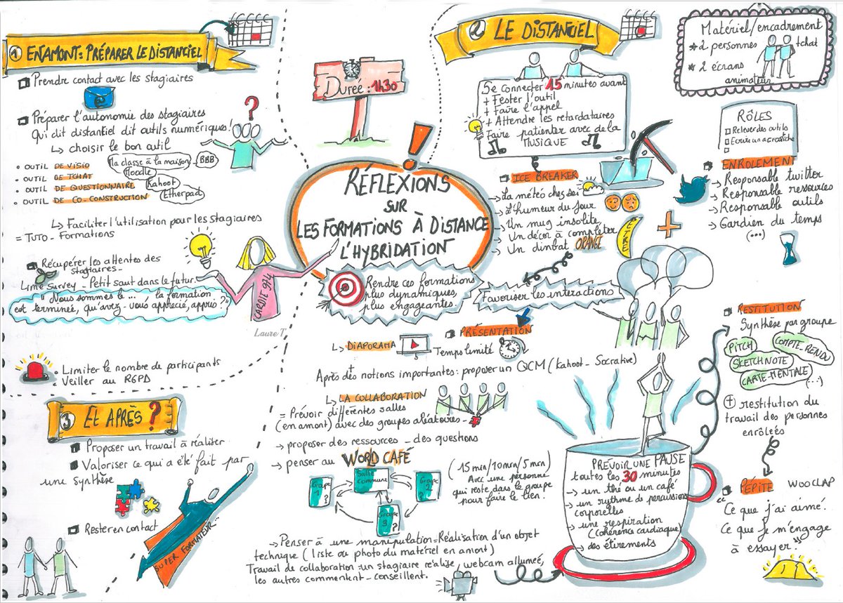 CardieReunion's tweet image. Comment dynamiser ses visio-conférences ? La @CardieReunion vous propose des astuces sous forme visuelle. 2 sketchnotes (pour les cours et les formations), à télécharger ici : pedagogie.ac-reunion.fr/cardie.html @DaneLaReunion @AcLaReunion @ChristinEliane2  @educIFE  @dmichel974 @ErinJonas5