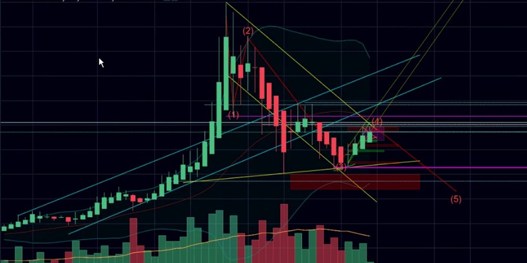 crypto technical analysis website crypto technical analysis website