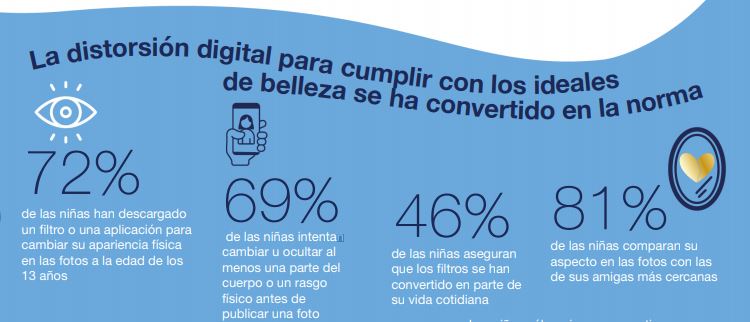 “Qué hay detrás del selfie”, campaña de <a href="/Dove_ES/">Dove España</a> sobre el impacto de las redes sociales en la autoestima de las niñas: marketing4ecommerce.net/que-hay-detras… El 64% de las consultadas se sentiría mejor si las redes sociales mostraran mejor los distintos tipos de belleza.